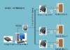 Access Control System---rfid reader