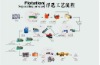 Beneficiation equipments , Beneficiation line , Mineral processing line