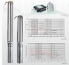 Borehole Pump