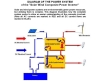 Diagram of PV Solar/Wind Hybrid System Power Inverter