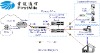 FTTH Broadband Data Access Solution with 100Mbps Bandwidth