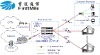 FTTH Triple Play Access Solution