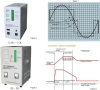 HBC-PSW series inverters