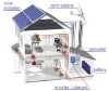 Home Power Supply System (Hybrid Power Supply, Solar Wind Power Supply, Solar and Wind Hybrid Power Supply System)