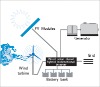 Multiple energy hybrid distributed power supply system