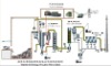 Municipal solid waste (daily garbage / household rubbish) incinerator power plant