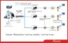 Networked locking system