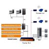 Paging System