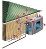 Rainwater Harvesting system