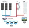 Solar Power System(FAMILY)