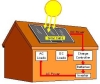 Solar panel,Solar system,solar lighting,Solar charge,solar controller