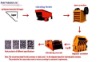 Stone production line ,  Sand making line
