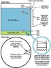 Tank Auto Clean System