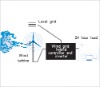 Wind grid hybrid system