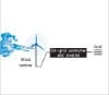 Wind turbine on grid system