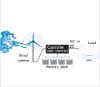Wind turbine power supply system