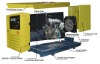*sound proof generator* 1-1000kw generator sets  silent and safe