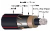 15 KV URD Cable