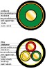 3.6-35kv Xlpe Insulated Pvc Sheathed Power Cable