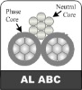 ABC cable,ABC Cable,ABC cable