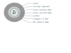 Central Tube Steel Armored Optical Fiber Cable