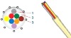 EPFU---Enhanced Performance Fiber cable