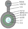 Fiber   optic  cable