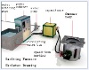 GWT Coreless Medium Frequency Induction Smelting Furnace (Aluminum)