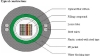 GYDXTW   Central loose tube optical ribbon cable