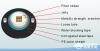 GYDXTW Optical Fiber Ribbon Cable
