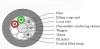 GYFTY  Layer stranding non-metallic optical fiber cable