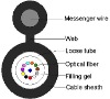 GYFXTC8Y(S) fiber optic cable