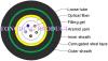 GYFXTY53 Optical Fiber Cable
