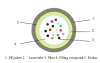 GYFXTY Non-metallic central tube micro duct optical fiber cable for installation by blowing