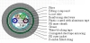 GYTA53  Layer stranding optical fiber cable with LAP sheath and steel tape armoring jacket