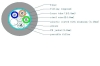 GYTA  Layer stranding optical fiber cable with aluminum coated with PE