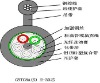 GYTC8S cable