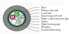 GYTS Layer stranding optical fiber cable with steel coated with PE jacket
