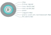 GYXTA(S)  Central tube steel armored optical fiber cable