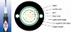 GYXTW Optical Fiber Cable