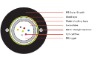 GYXTW outdoor optical fiber cable