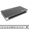 HDMI Amplifier Distributor