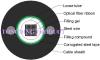 Optical Fiber Cable GYDXTW