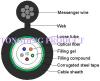 Optical Fiber Cable (GYXTC8S (S))