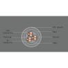 PVC Insulated Shielded Wire