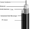 RG6,RG59,RG11,cat5,cat6 and so on cable