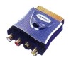 Scart Connectors
