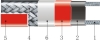 Self-regulating Heating wire