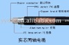 Solid-core coaxial radio-frequency cable