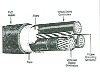 THWN cable